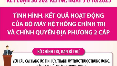 Kết luận số 202-KL/TW ngày 31/10/2025 về tình hình, kết quả hoạt động của bộ máy hệ thống chính trị và chính quyền địa phương 2 cấp