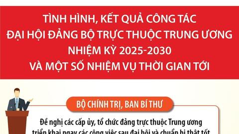 Kết luận số 201-KL/TW về tình hình, kết quả công tác Đại hội Đảng bộ trực thuộc Trung ương nhiệm kỳ 2025-2030 và một số nhiệm vụ thời gian tới