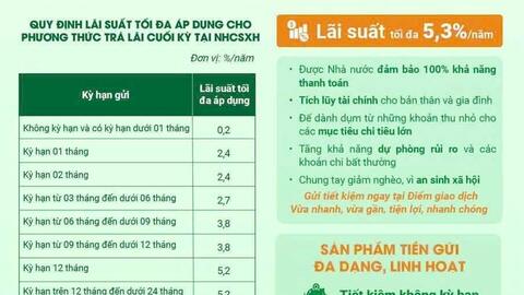 Ngân hàng Chính sách xã hội Mộ Đức  thay đổi lãi suất huy động tiền gửi tiết kiệm