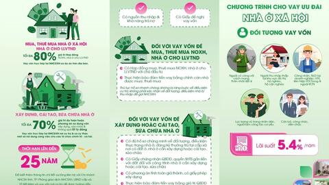 Đẩy mạnh triển khai cho vay Nhà ở xã hội tại  Ngân hàng Chính sách xã hội Mộ Đức