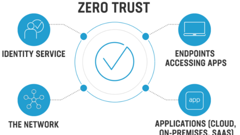 Từ Thực Tế “Độc Quyền Số” Đến Triết Lý Zero Trust: Tìm Chỗ Đứng Cho Lòng Tin